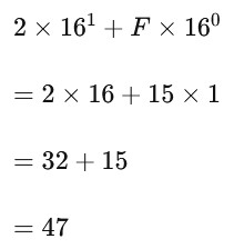 Hexadecimal to Decimal Conversion